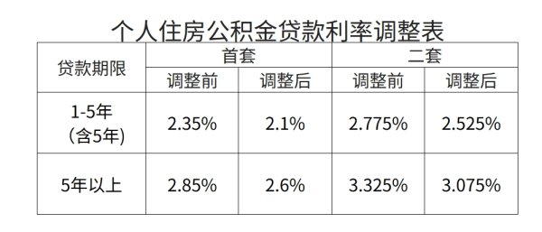 爱配配资 “降息潮”延续，存款利率全面迈向“1时代”