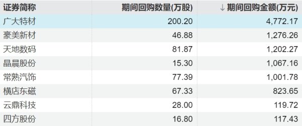 五八策略 红塔证券：董事长提议以1亿元-2亿元回购股份