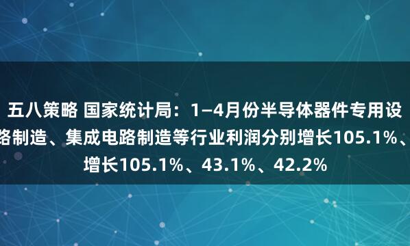 五八策略 国家统计局：1—4月份半导体器件专用设备制造、电子电路制造、集成电路制造等行业利润分别增长105.1%、43.1%、42.2%