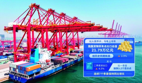 易多投资 站稳20万亿元！上半年我国外贸创同期新高